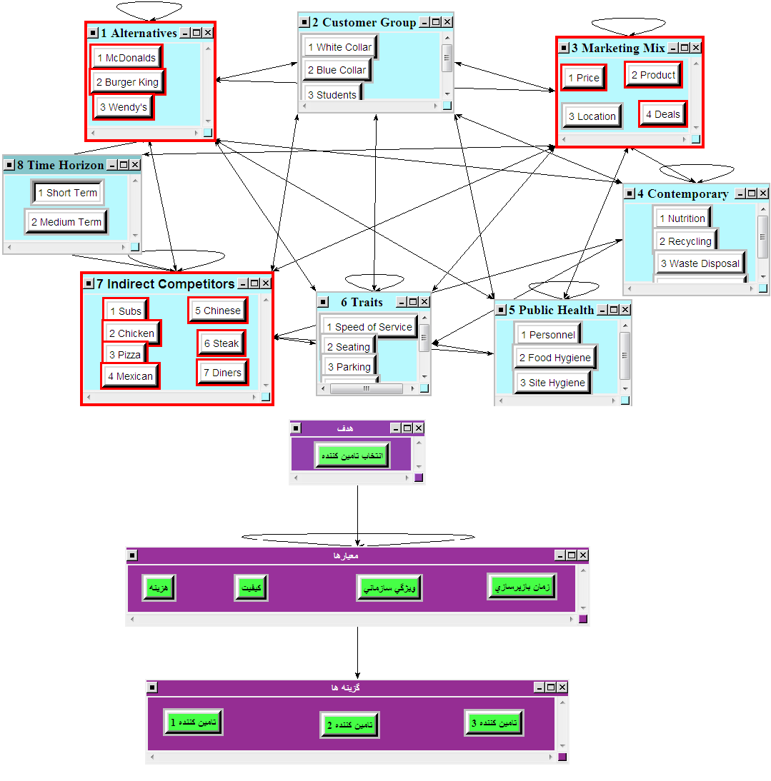 پرسشنامه مقایسه زوجی فرآیند تحلیل شبکه ای (پرسشنامه ANP)